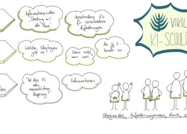 Fit für die KI-Zukunft – das Vikilu bereitet Schülerinnen und Schüler auf morgen vor